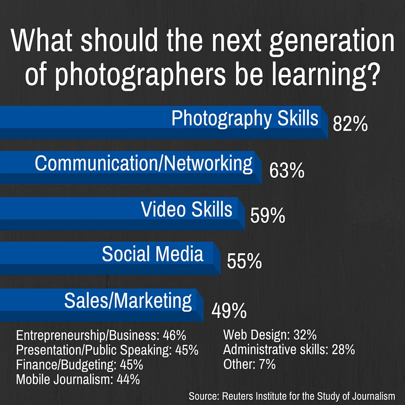 Video Skills - Next Generation Photographers