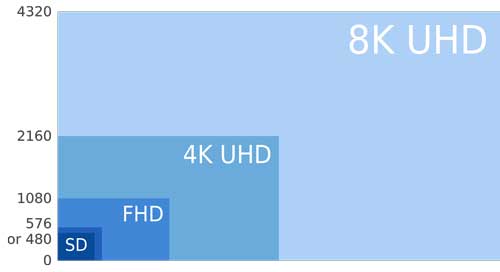 4K Video Cameras Comparison